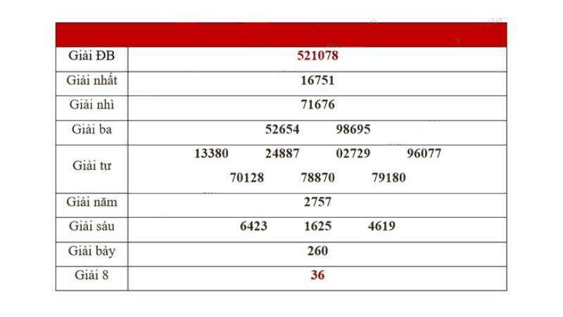 Tìm hiểu về lịch sử phát triển XSKT - Xổ số Kon Tum Tìm hiểu về lịch sử phát triển XSKT - Xổ số Kon Tum